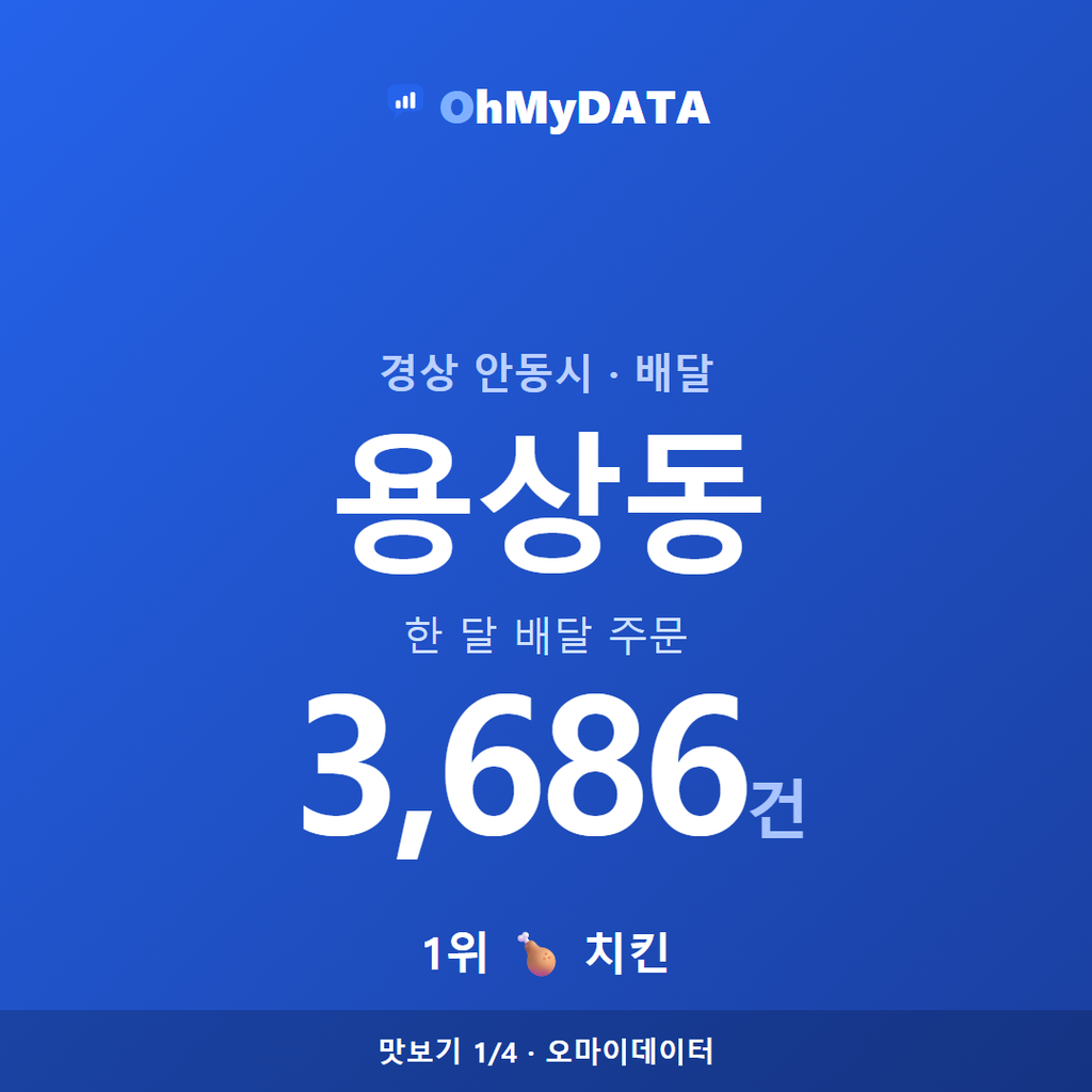용상동 맛보기 1/4