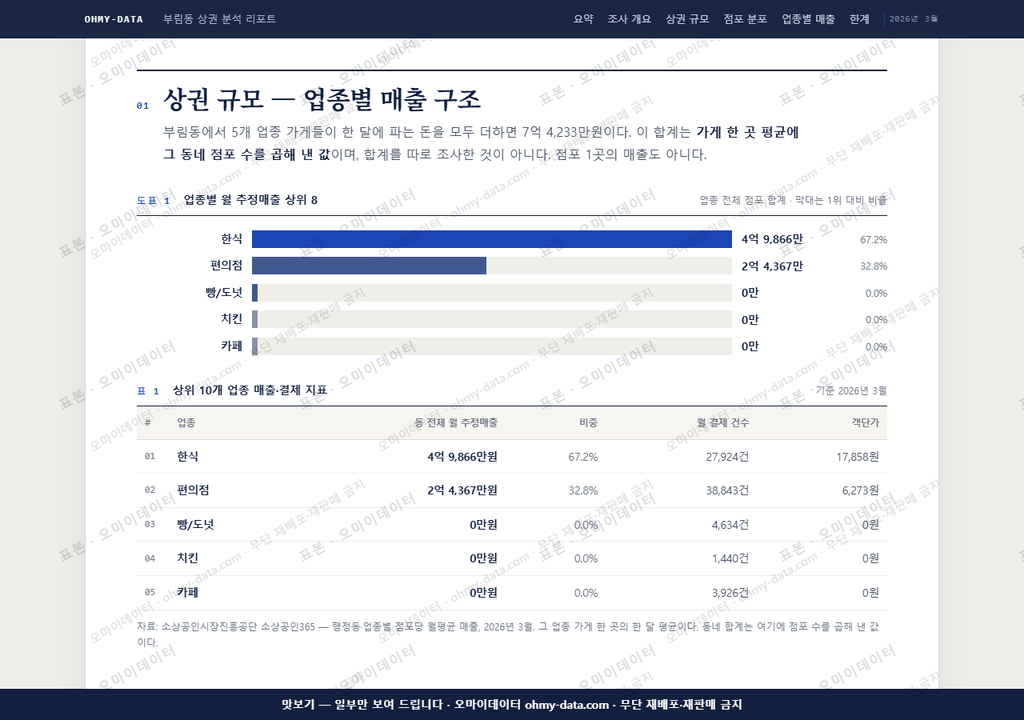 부림동 부림동_맛보기1.png