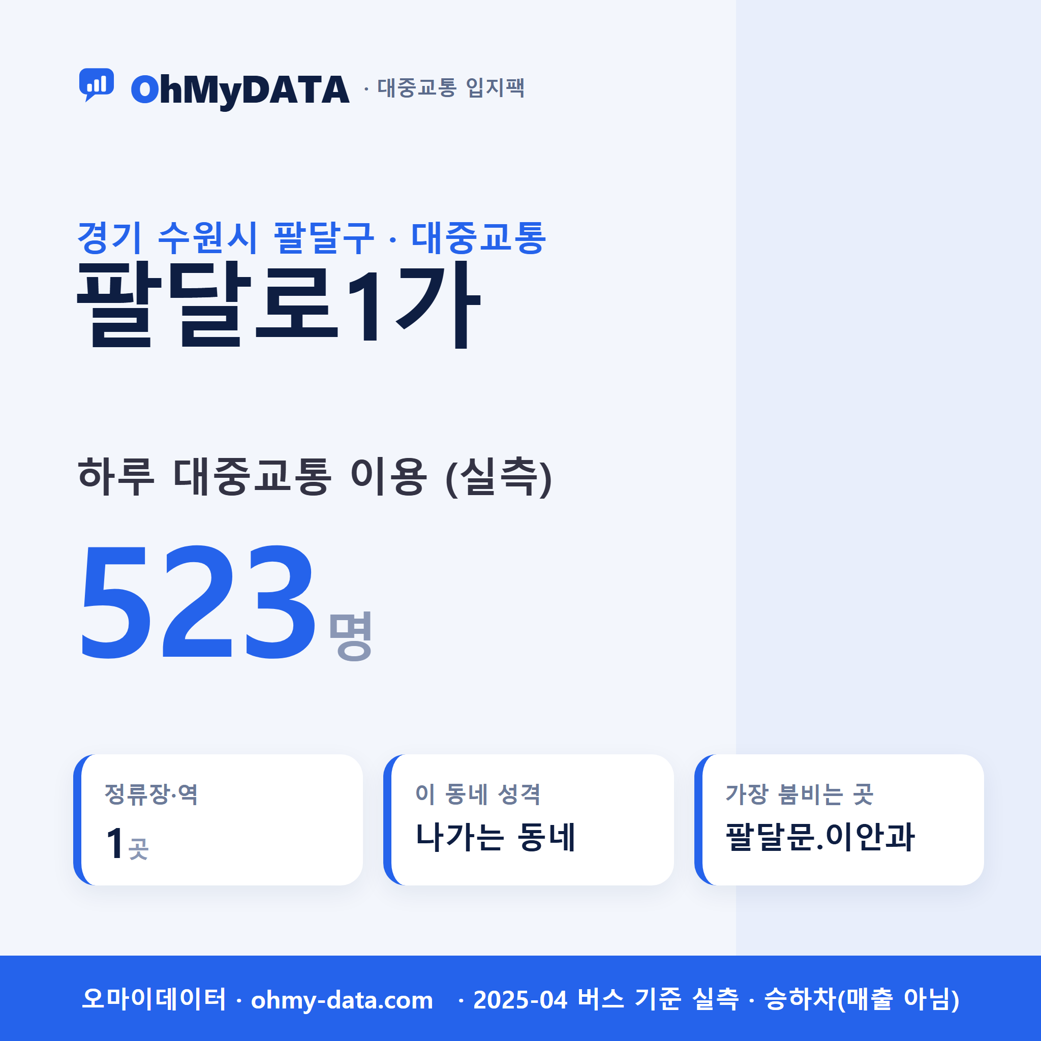 팔달로1가 대중교통 입지팩 표지