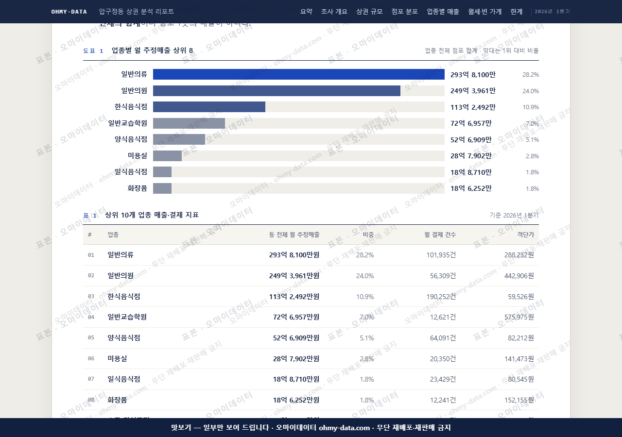 압구정동 압구정동_맛보기1.png