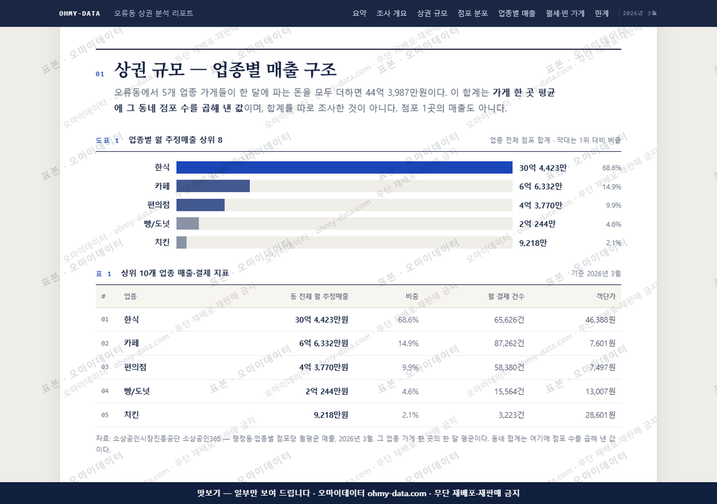 오류동 오류동_맛보기1.png