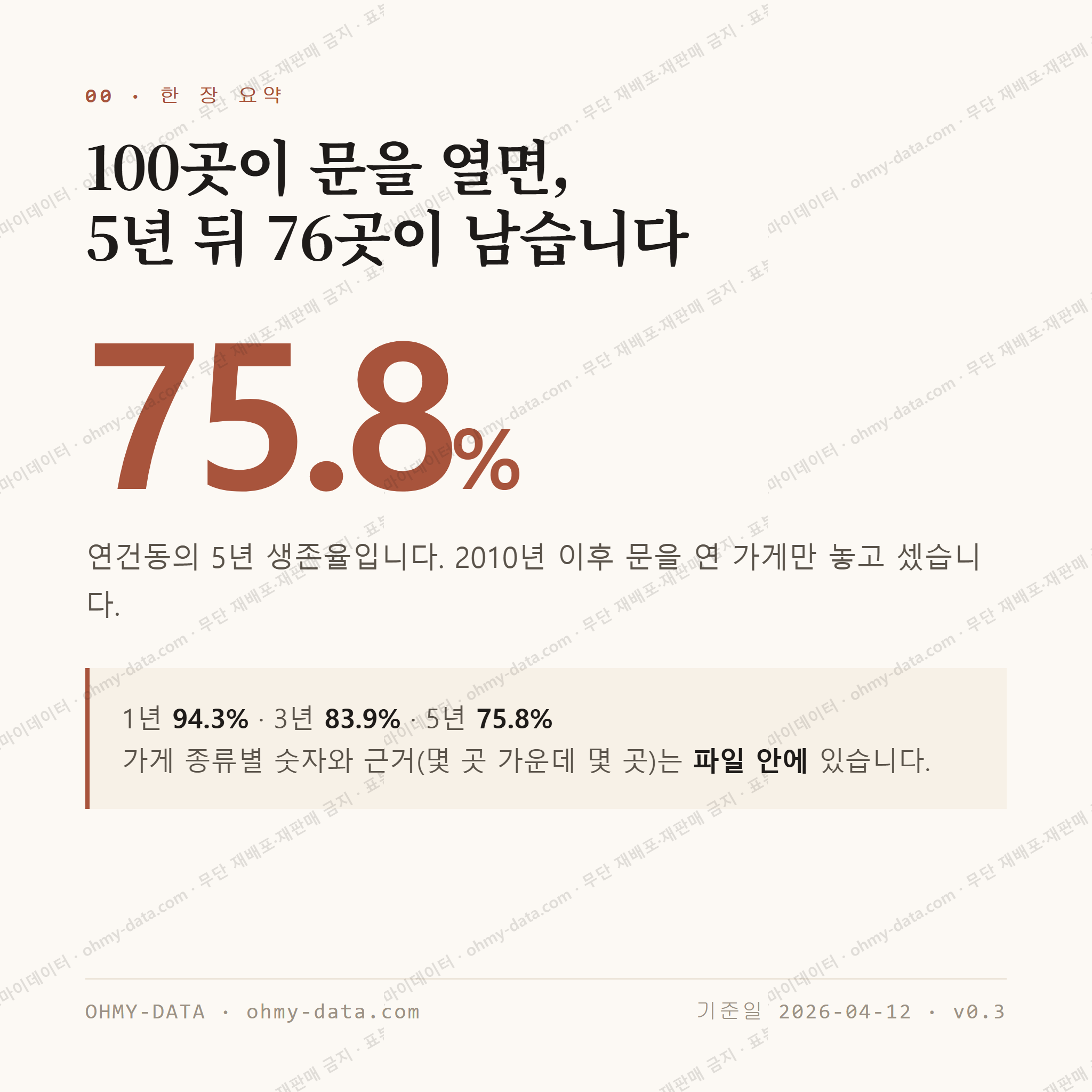 연건동 맛보기 1