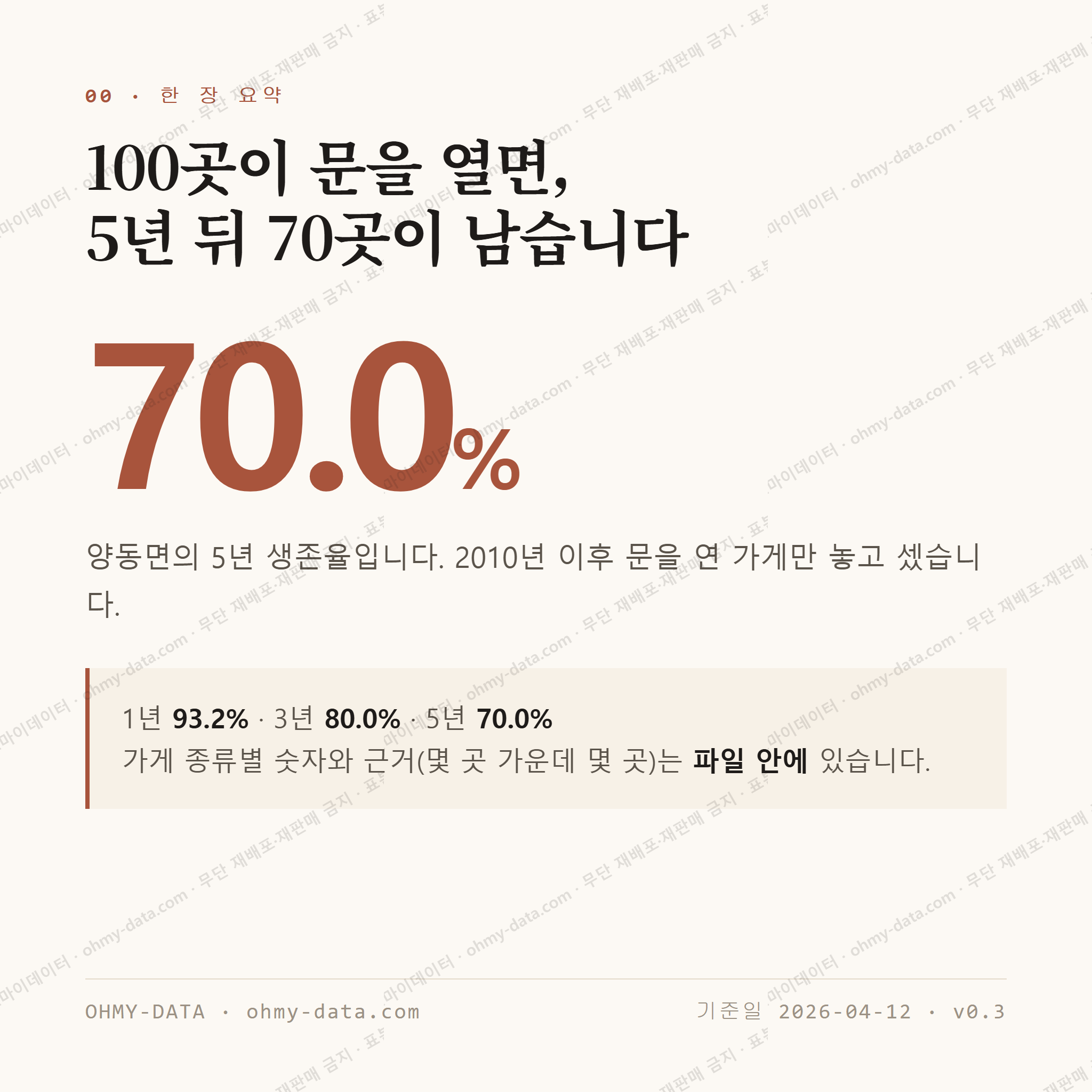 양동면 맛보기 1