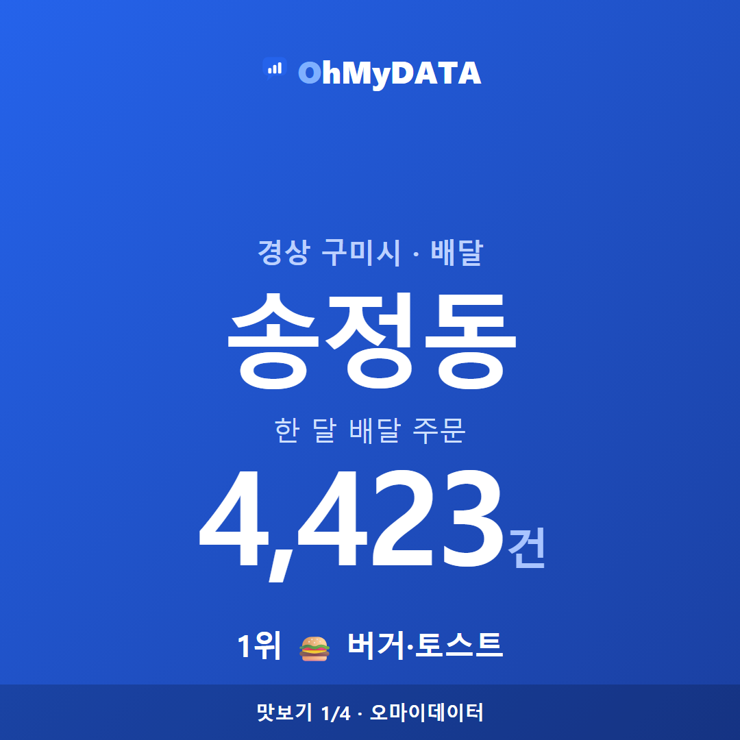 송정동 맛보기 1/4