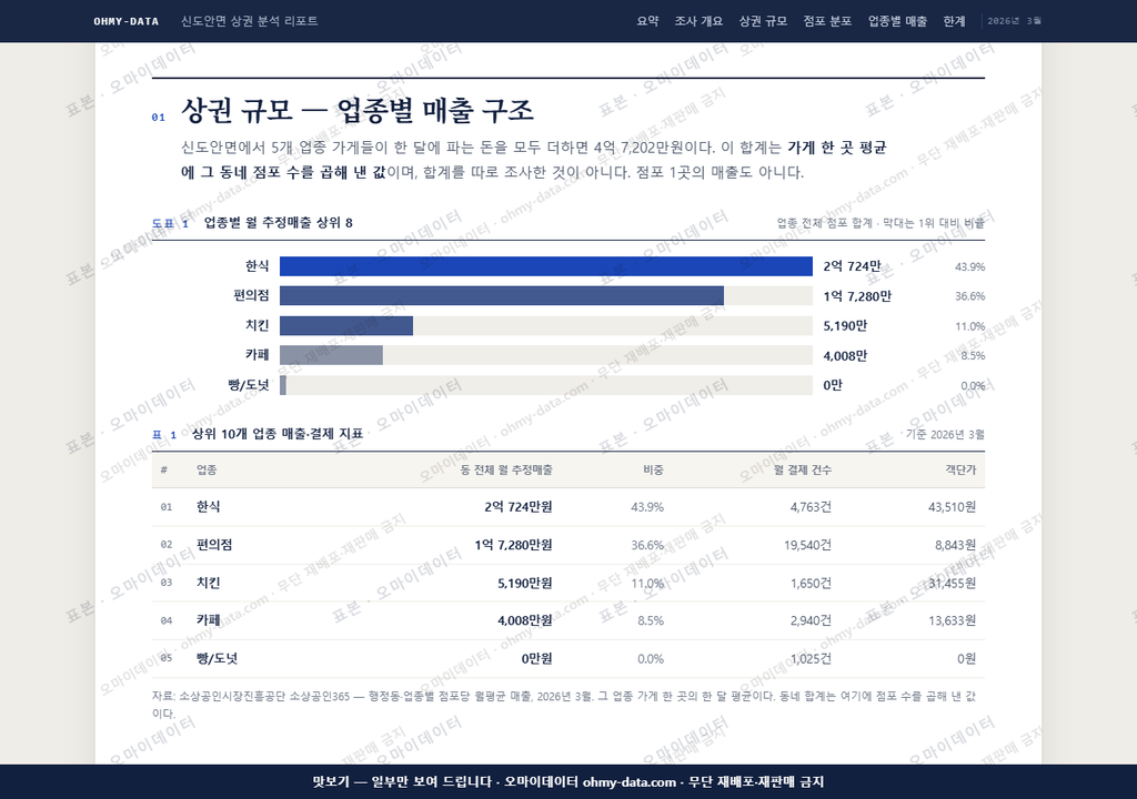 신도안면 신도안면_맛보기1.png