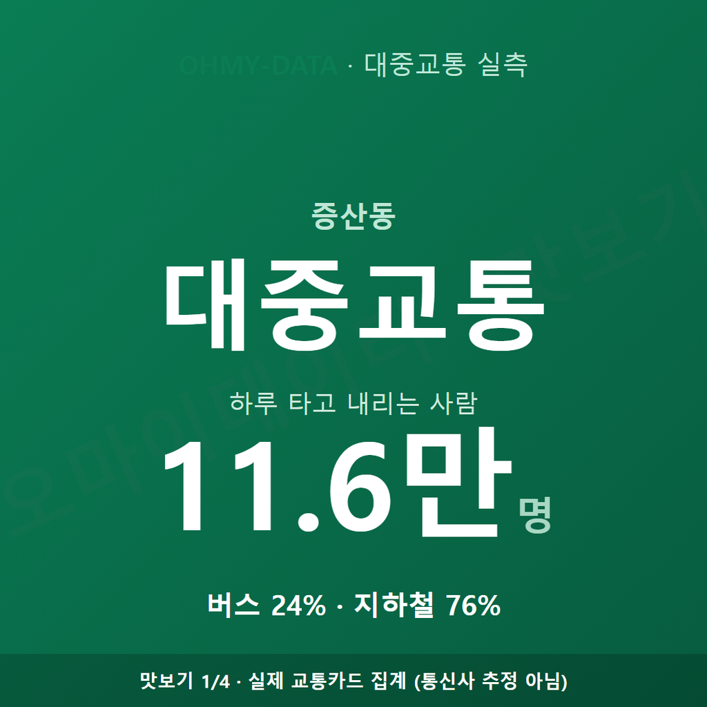 증산동 맛보기