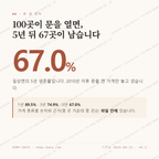 길상면 맛보기 1