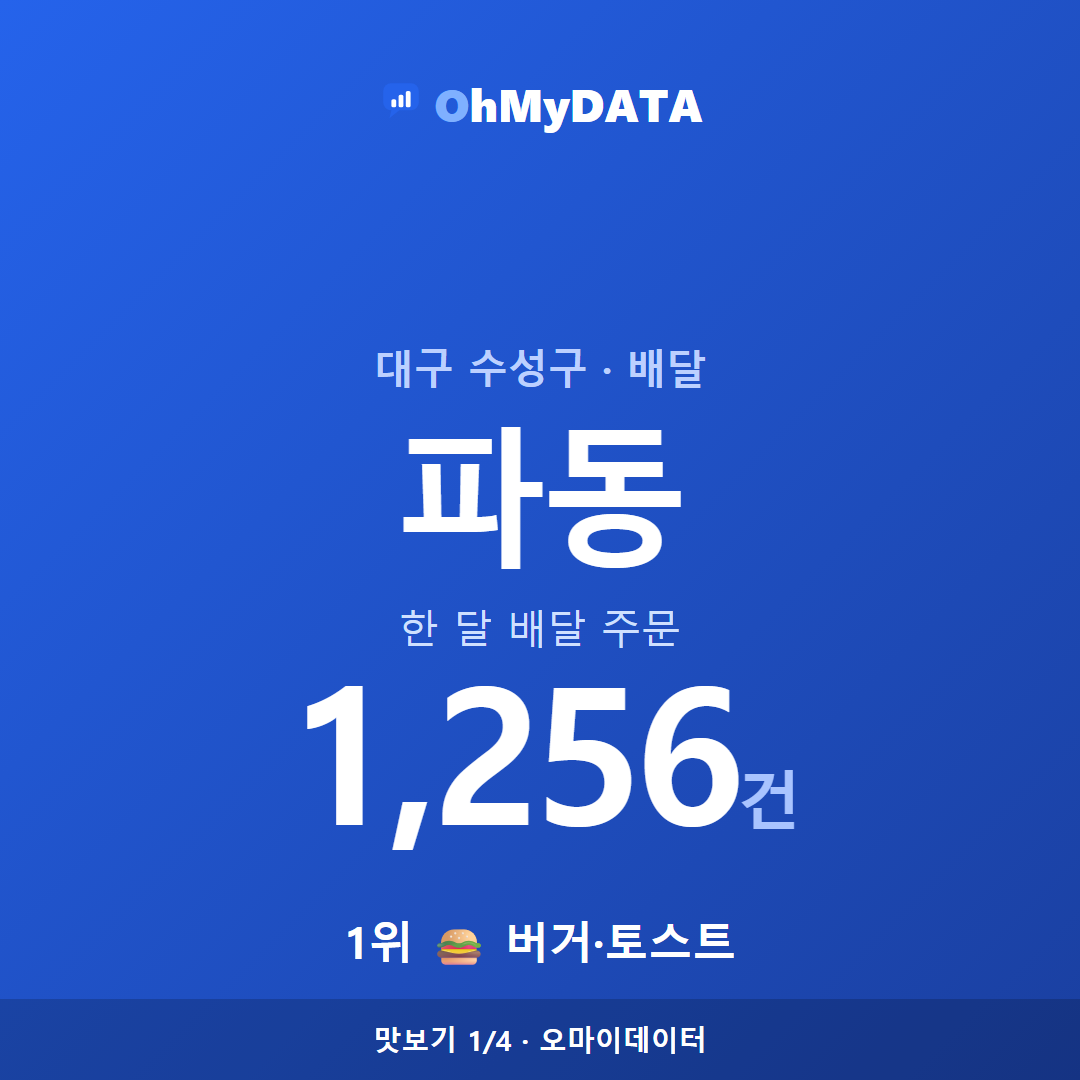 파동 맛보기 1/4