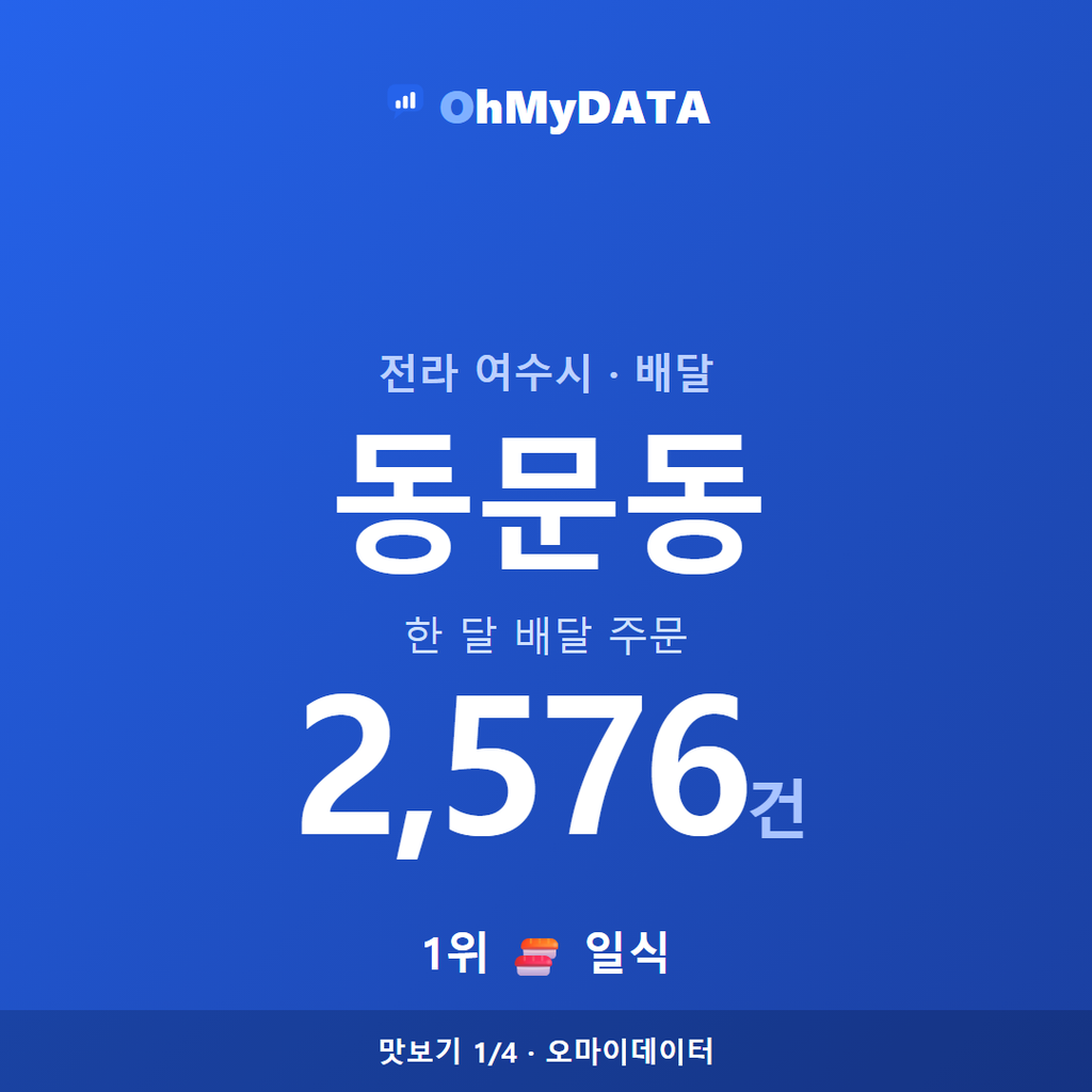 동문동 맛보기 1/4