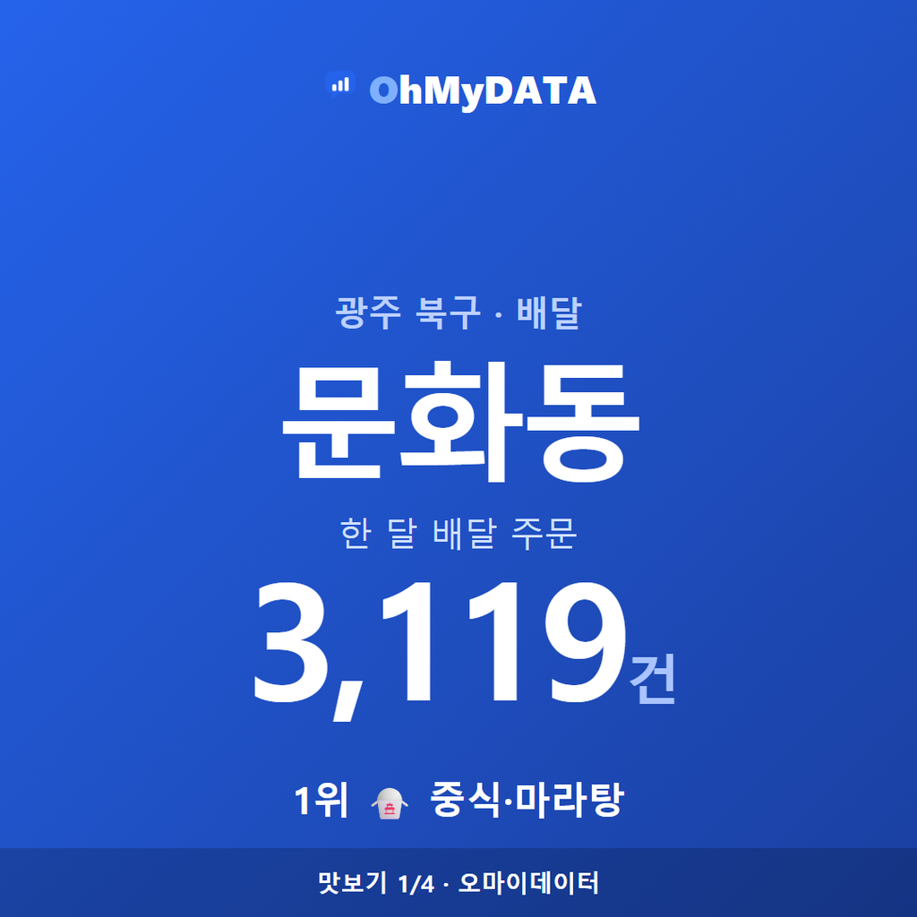 문화동 맛보기 1/4