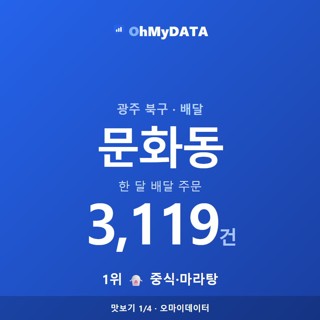 문화동 맛보기 1/4