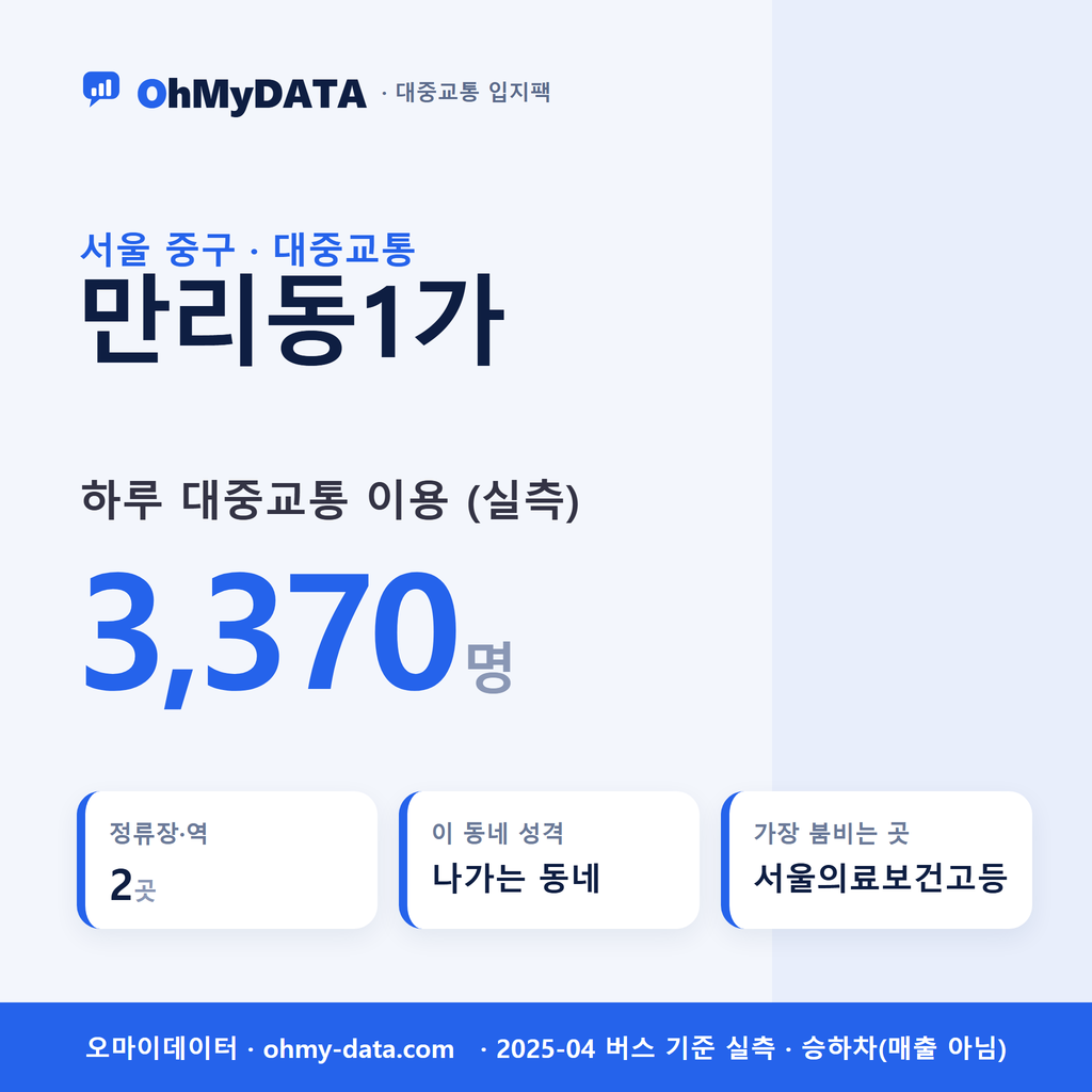만리동1가 대중교통 입지팩 표지