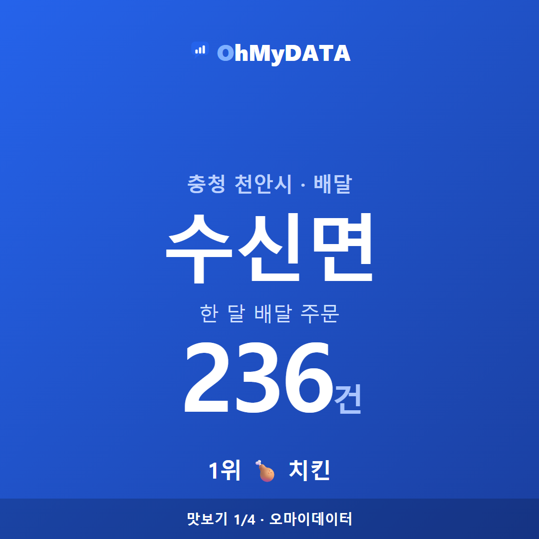 수신면 맛보기 1/4
