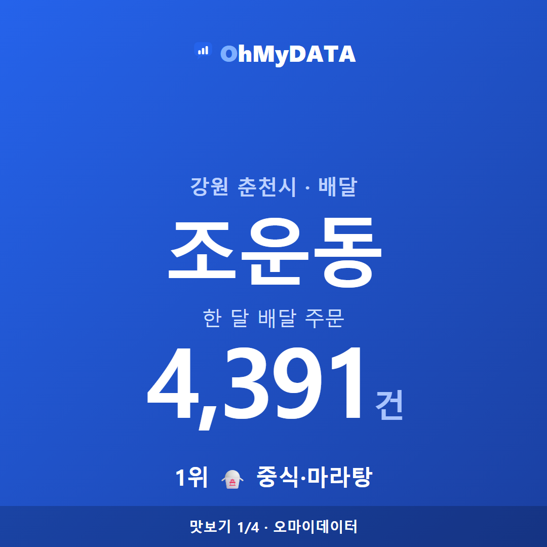 조운동 맛보기 1/4