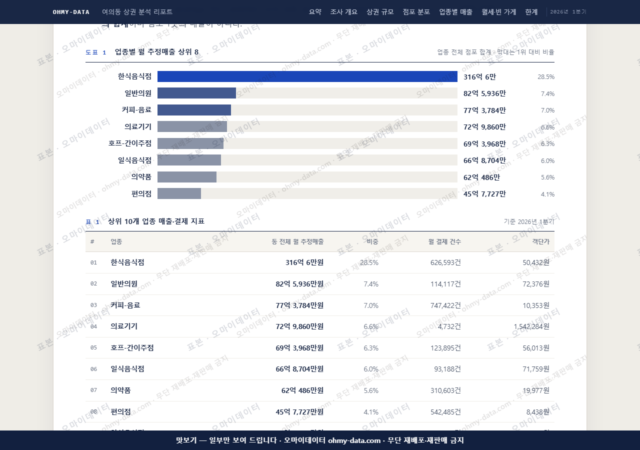 여의동 여의동_맛보기1.png