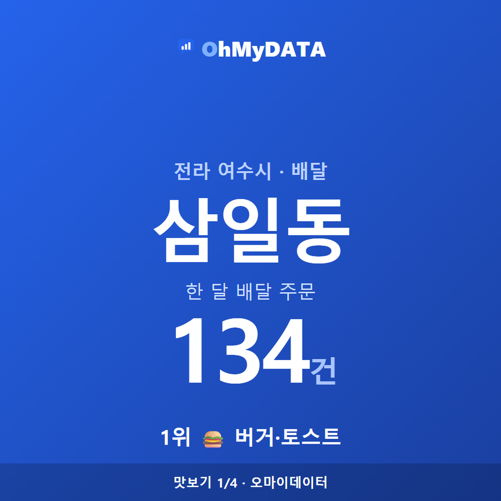 삼일동 맛보기 1/4