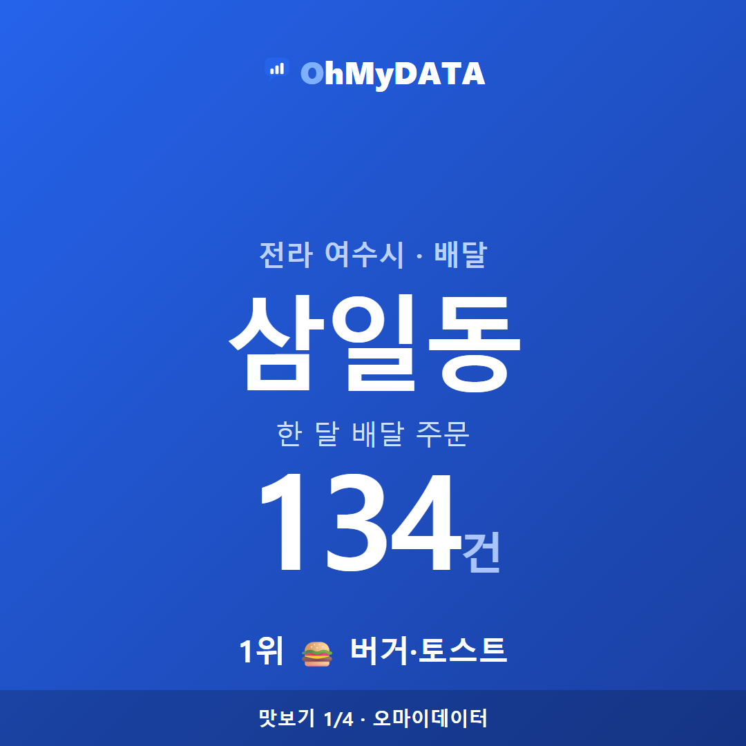 삼일동 맛보기 1/4