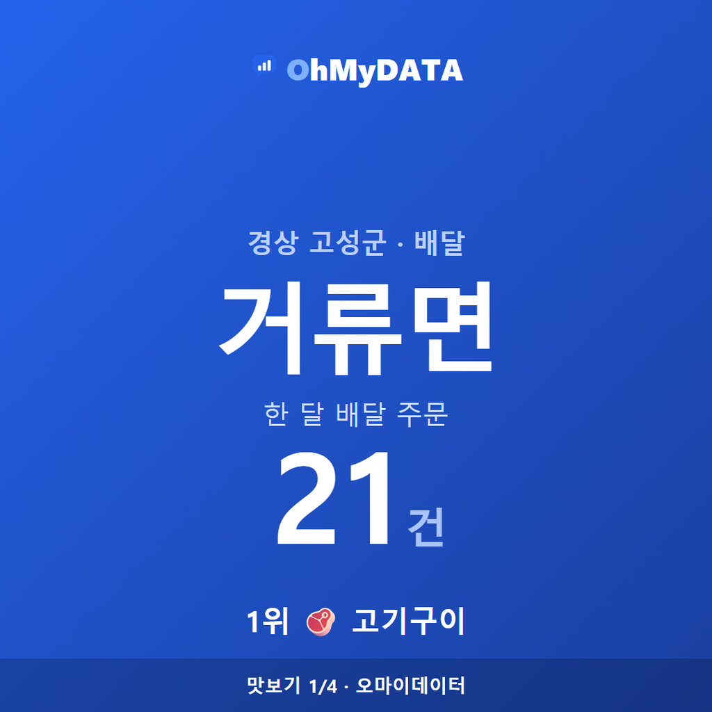 거류면 맛보기 1/4