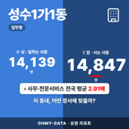 성수1가1동 성수1가1동_표지.png