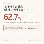 교동 맛보기 1