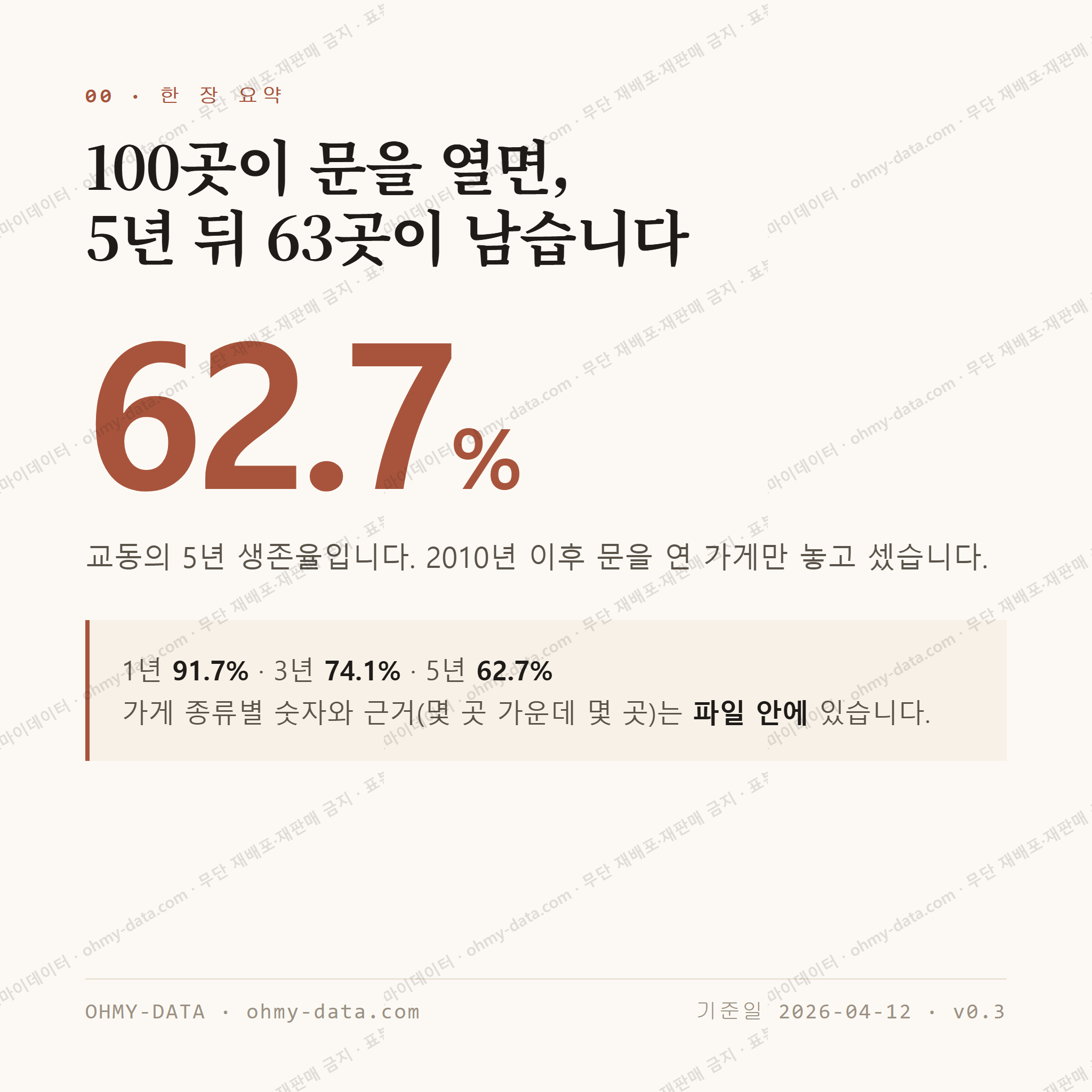 교동 맛보기 1