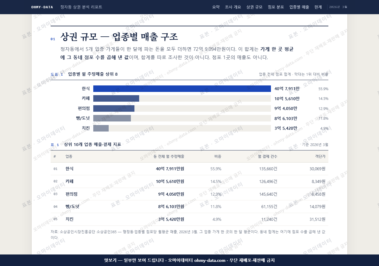정자동 정자동_맛보기1.png