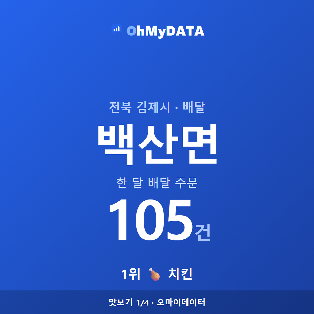 백산면 맛보기 1/4