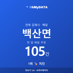 백산면 맛보기 1/4