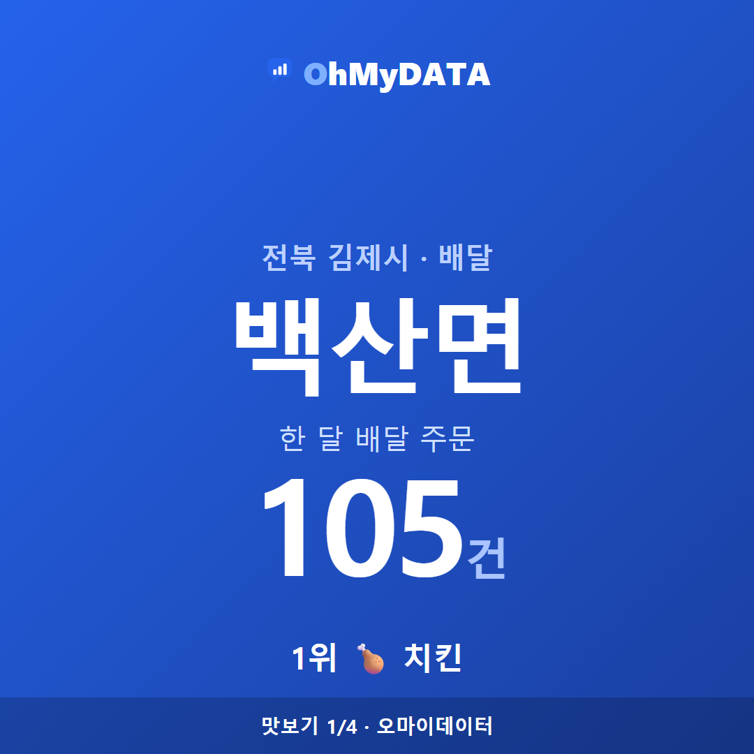 백산면 맛보기 1/4