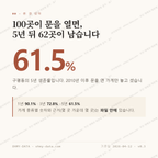 구평동 맛보기 1