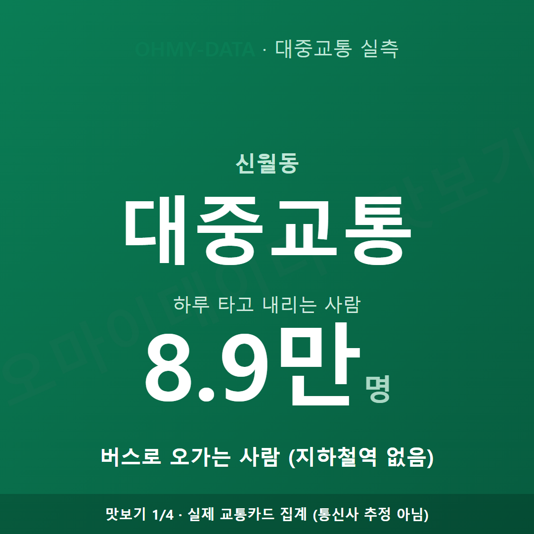신월동 맛보기