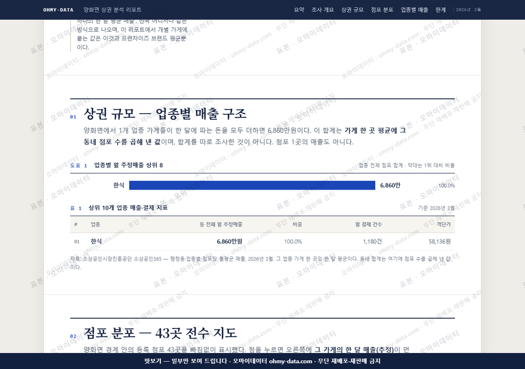 양화면 양화면_맛보기1.png