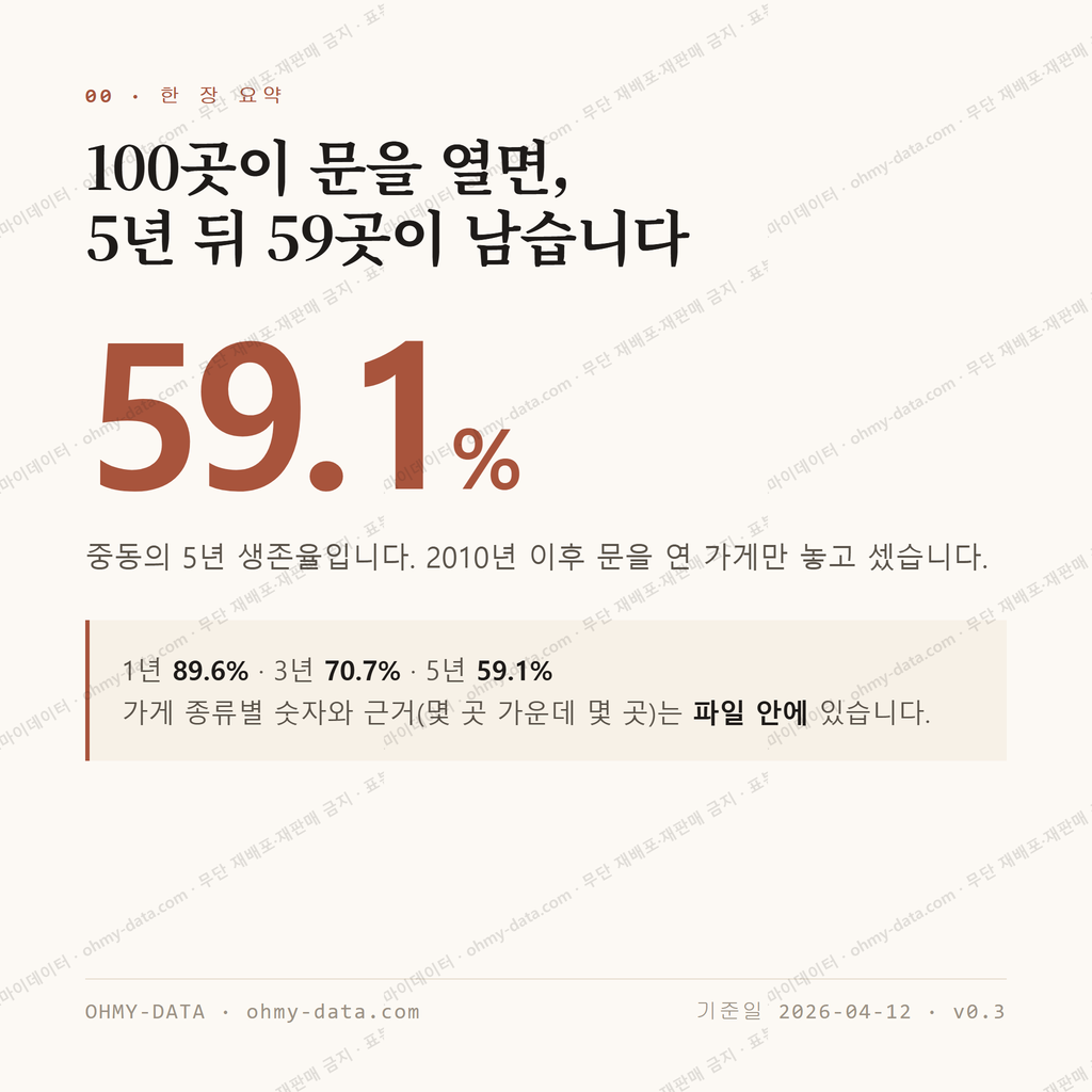 중동 맛보기 1