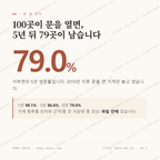 서부면 맛보기 1