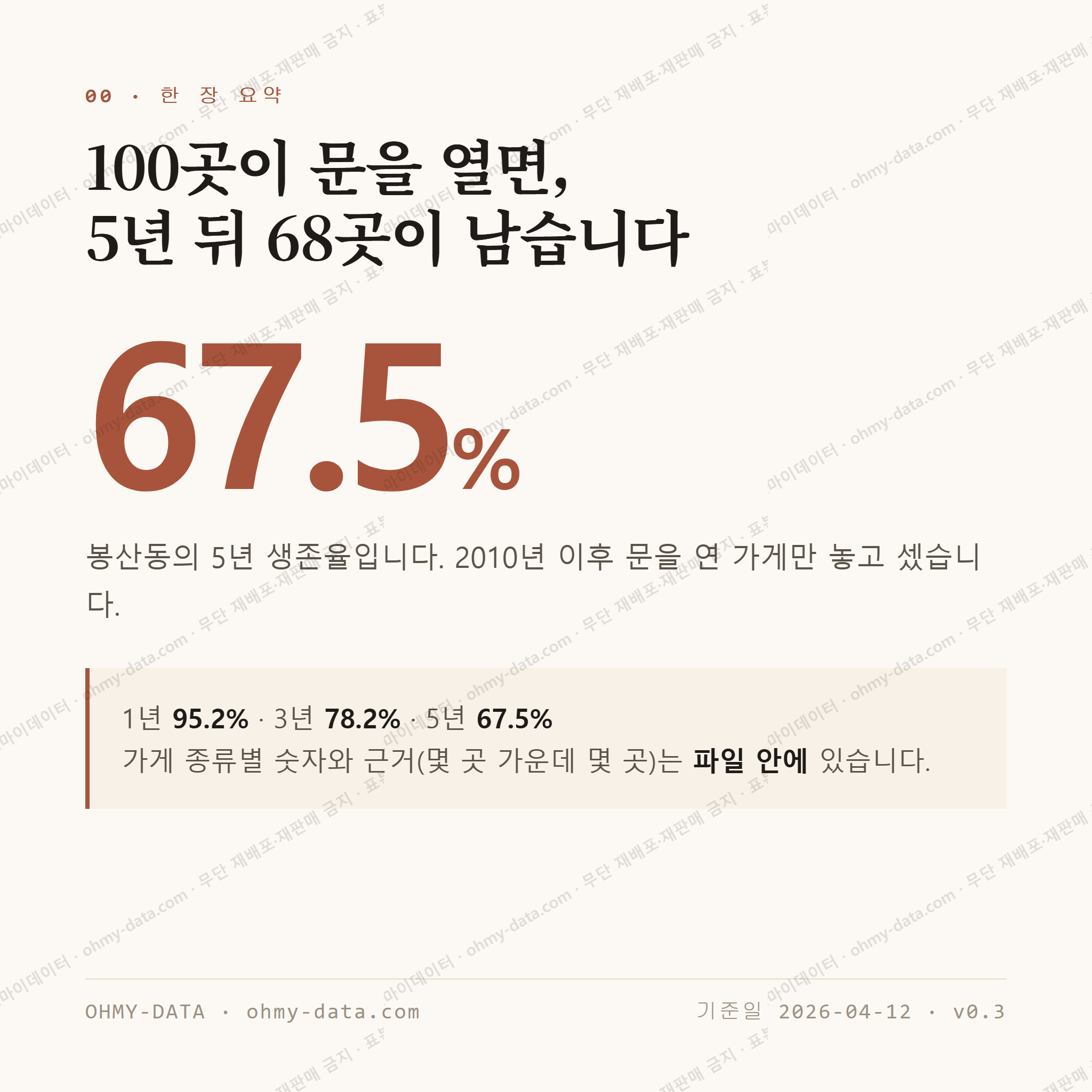 봉산동 맛보기 1