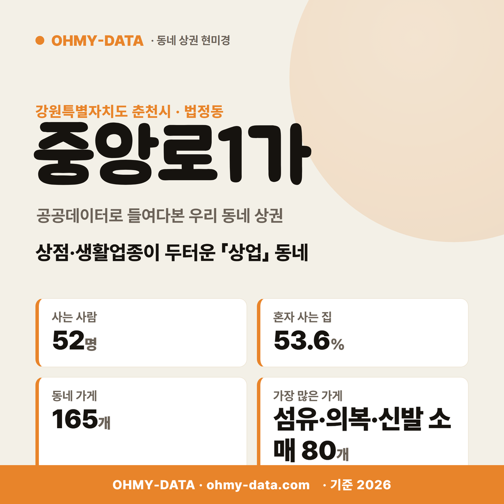 중앙로1가 중앙로1가_표지.png