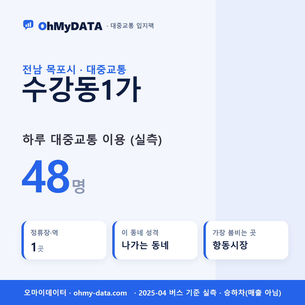수강동1가 대중교통 입지팩 표지