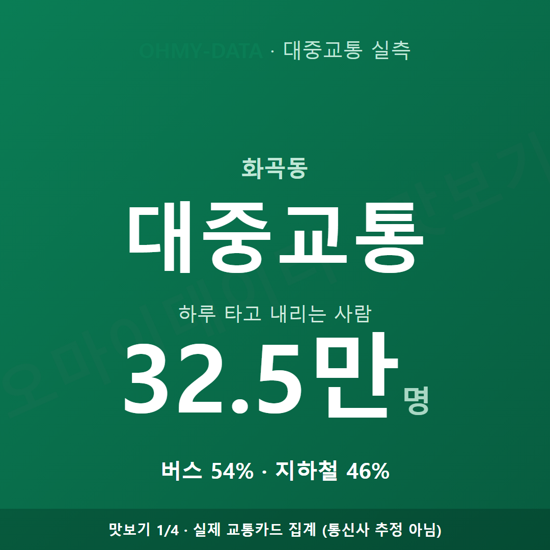 화곡동 맛보기