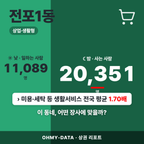 전포1동 전포1동_표지.png