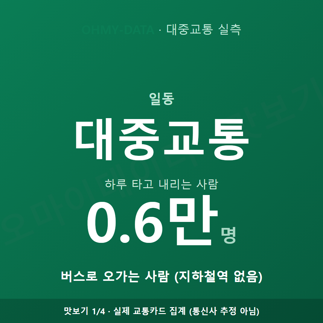 일동 맛보기