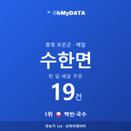 수한면 맛보기 1/4
