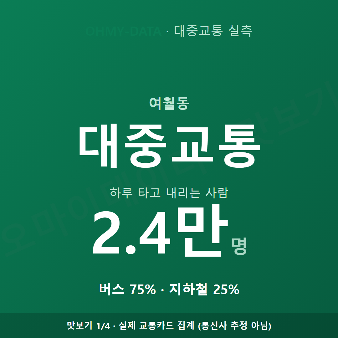 여월동 맛보기
