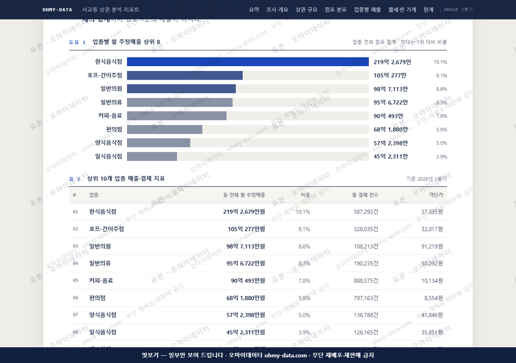 서교동 서교동_맛보기1.png