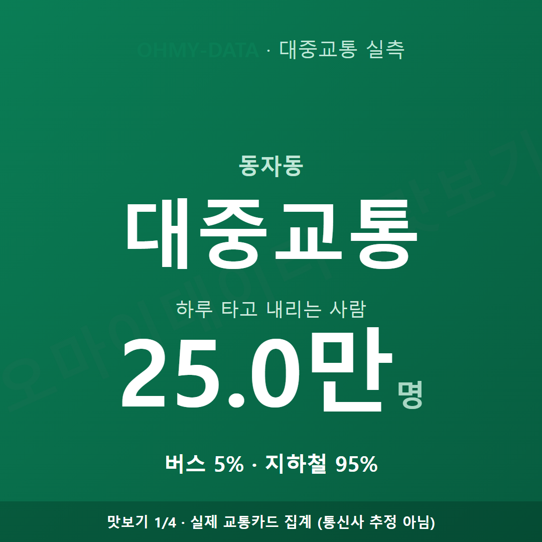 동자동 맛보기