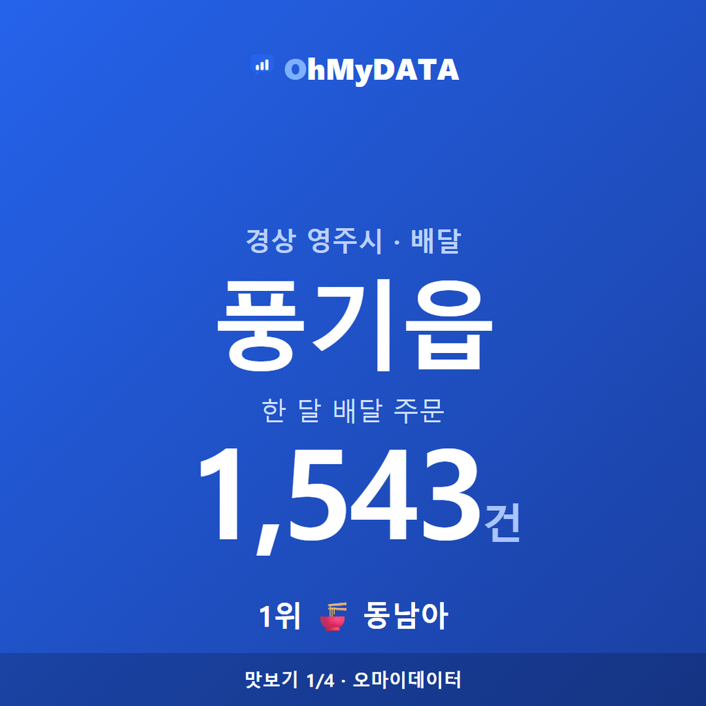 풍기읍 맛보기 1/4