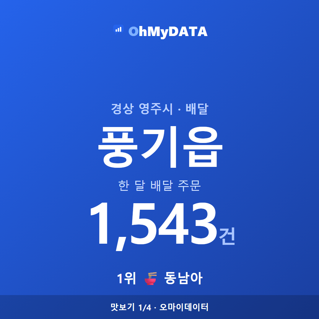 풍기읍 맛보기 1/4
