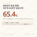 교동 맛보기 1