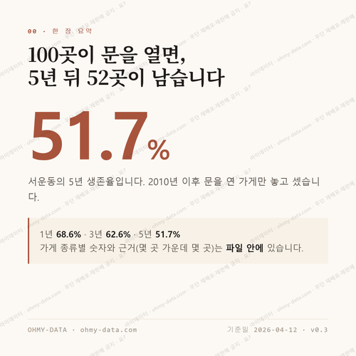 서운동 맛보기 1