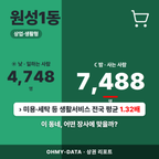 원성1동 원성1동_표지.png
