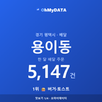 용이동 맛보기 1/4